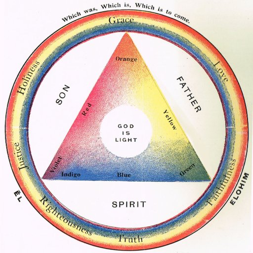 Thomas Newberry - The Godhead